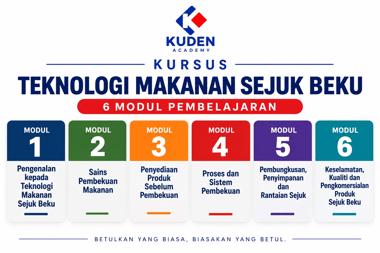 PM-13 — PENGENALAN KURSUS Teknologi Makanan Sejuk Beku: Panduan Orientasi dan Peta Pembelajaran
